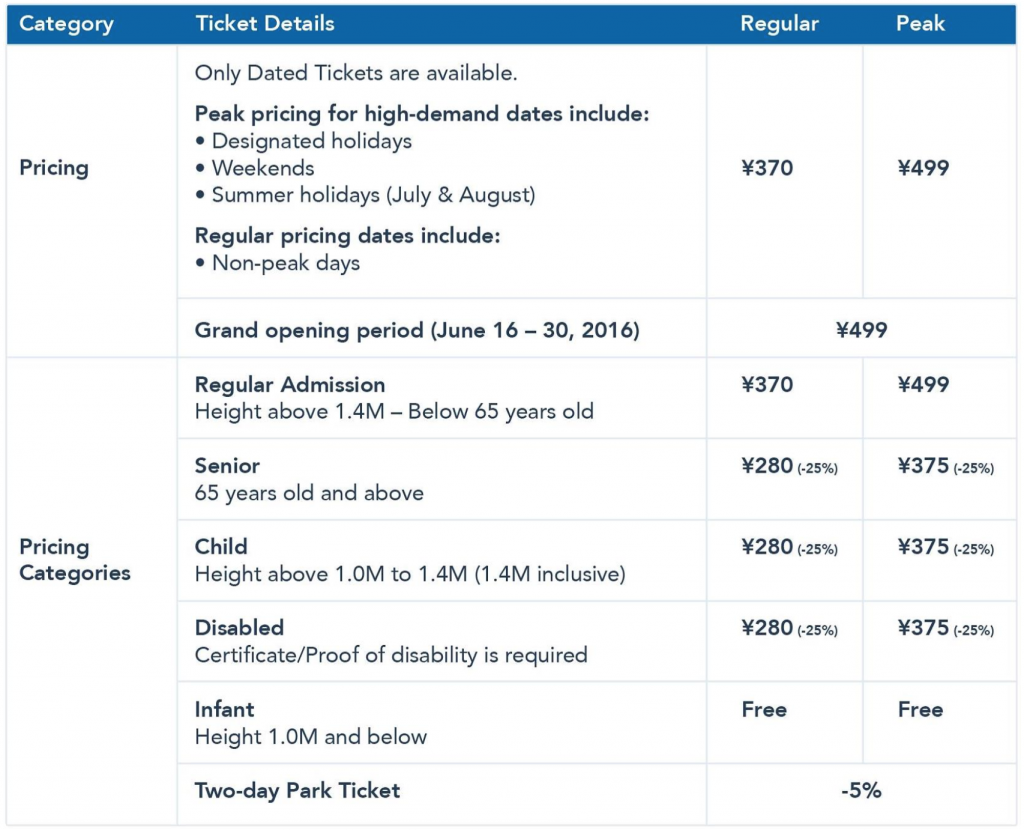 Shanghai Disneyland Tickets Demand Pricing Chart